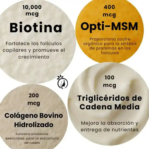 ¿Cansada de tratamientos que no funcionan? Empieza a nutrir tu cabello desde dentro.