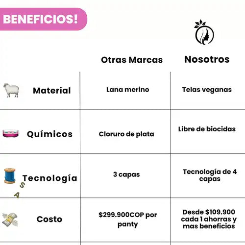 🌿 Dile adiós a los tampones y toallas, sin renunciar a tu comodidad.