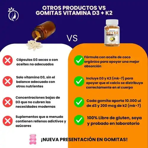 Gomitas D3+K2 | Apoyo Diario para Huesos y Articulaciones